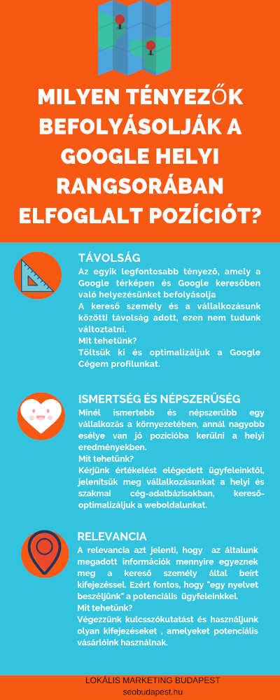 google-helyi-rangsor-infografika.jpg