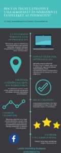 infografikák helyi keresőoptimalizálás