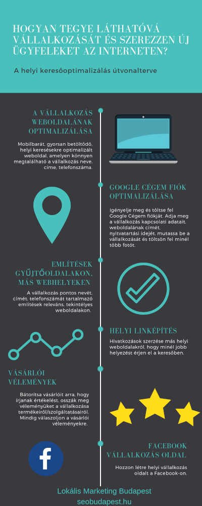 helyi-keresooptimalizalas-utvonal.jpg