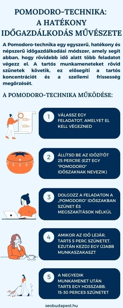 pomodoro-technika-infografika.jpg