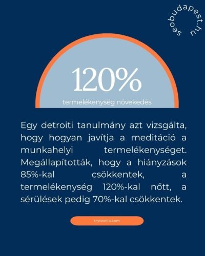 meditacio-produktivitas-statisztika.jpg